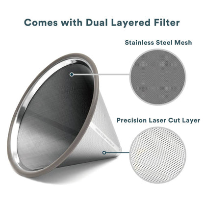 Ovalware - Stainless Steel Coffee Filter | Fits Chemex & Hario